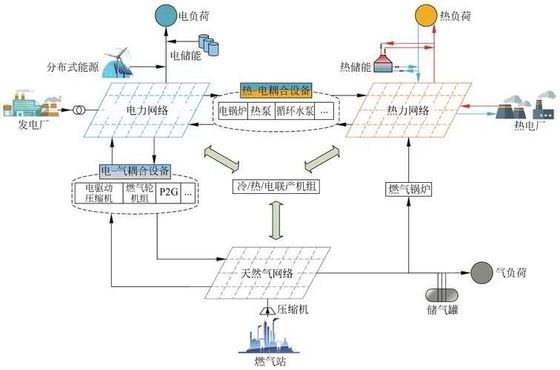 شراء المدارس والجامعات إدارة توزيع الطاقة المراقبة عن بعد online manufacture