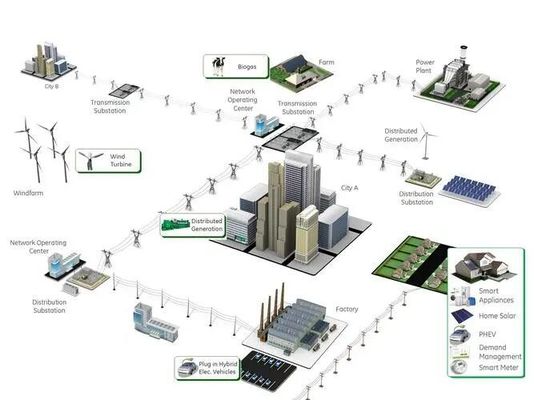 شراء لوحة توزيع الطاقة الصلبة القابلة للتخصيص 110V-480V online manufacture