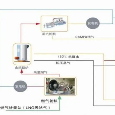 شراء محولات التوزيع المملوءة بالزيت من 10 كيلوواط إلى 500 ميجافا online manufacture